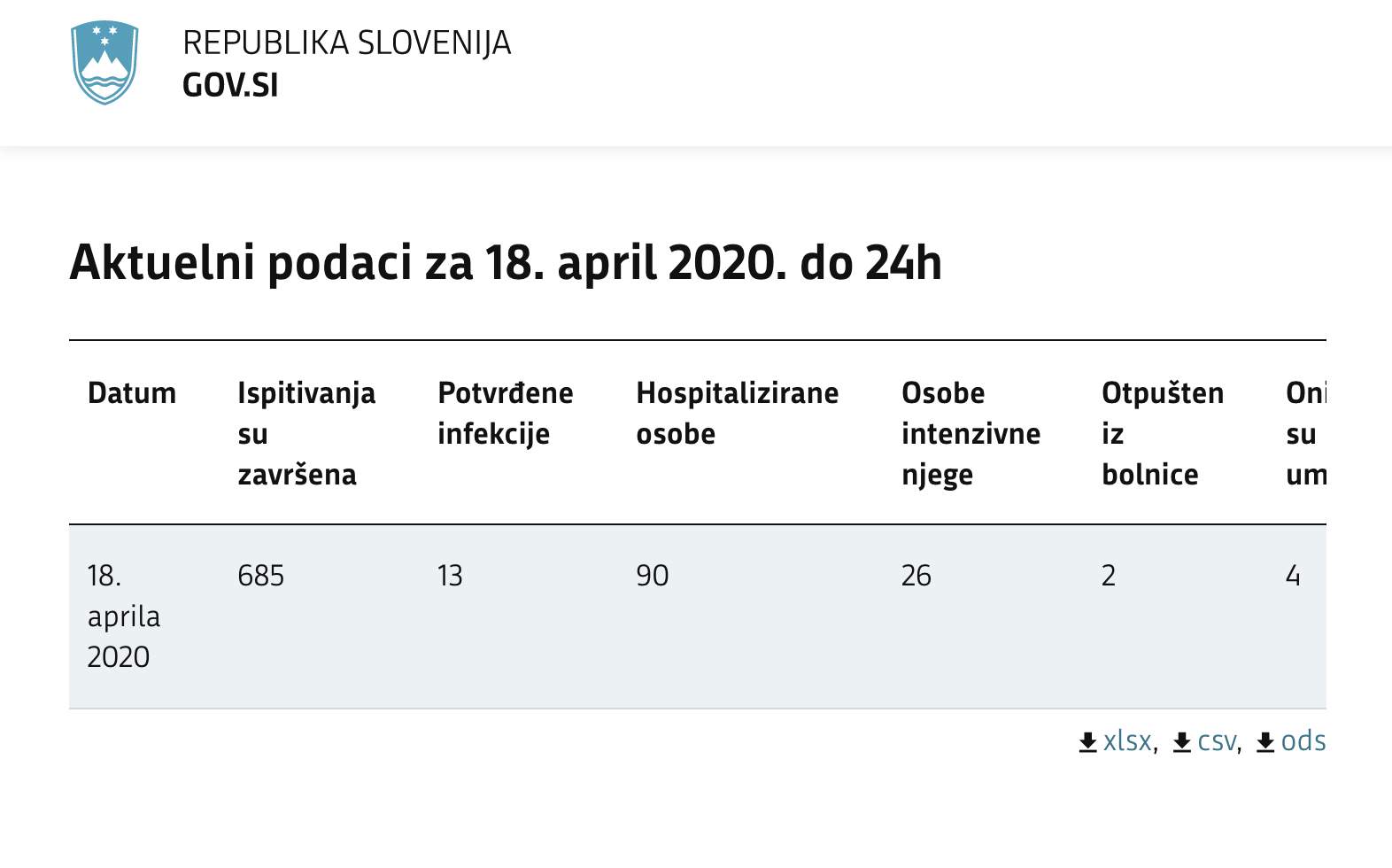 SLovenija COVID-19 2020-04-19 at 19.16.21.jpg - Slovenski infektolozi smatraju da je epidemija koronavirusa pod kontrolom